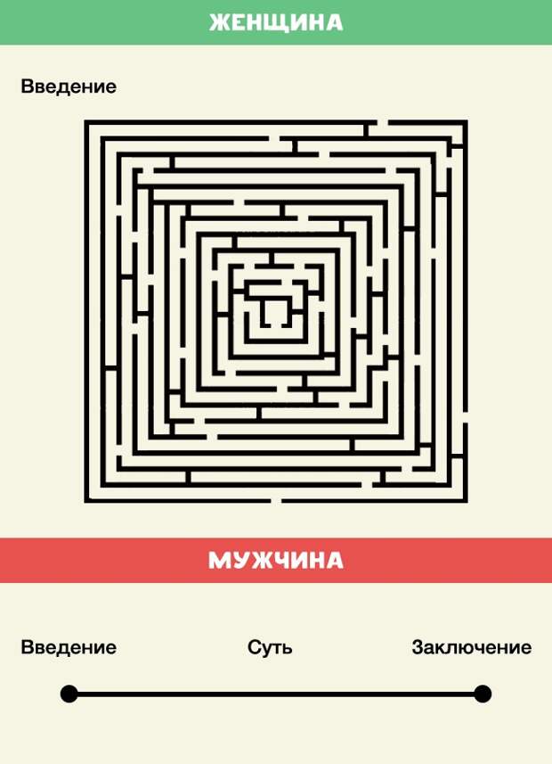 10 отличий женщин от мужчин