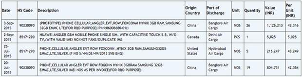 Huawei Nexus получит 5,5-дюймовый экран