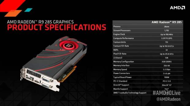 Radeon_R9-285_specs
