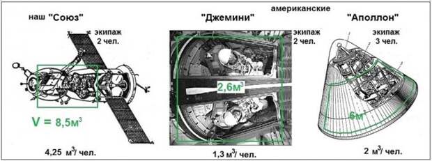 Поддельно-бодрые астронавты НАСА