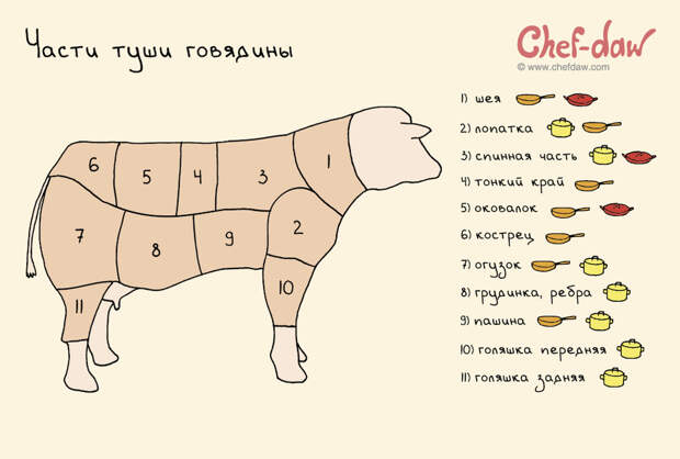 18 полезных советов и идей, которые пригодятся на кухне идея, кухня