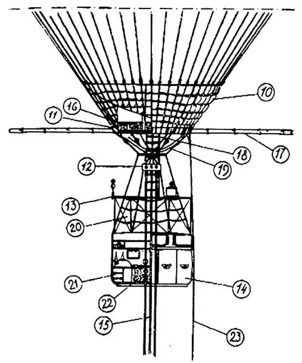 Устройство воздушного. Строение теплового аэростата. Конструкция воздушного шара. Воздушный шар схема. Воздушный шар чертеж.