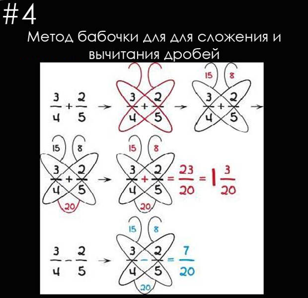 математические трюки