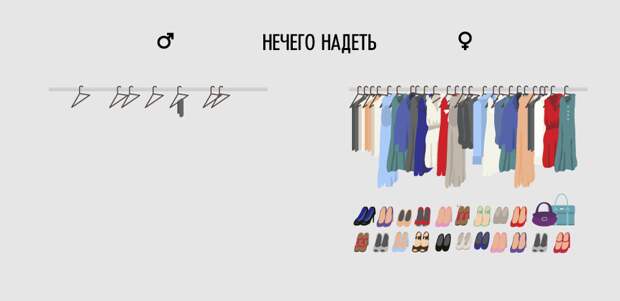 Ироничные факты о нашей жизни в графиках график, факты