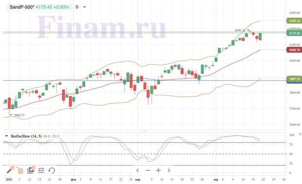 S&P 500