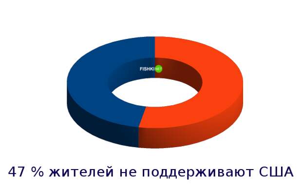 Страны, которые люто ненавидят США