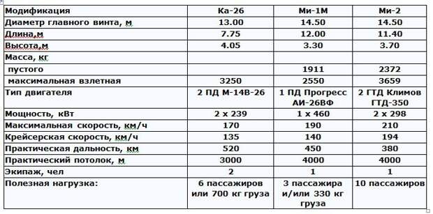 Универсальный Ка-26 Универсальный Ка-26
