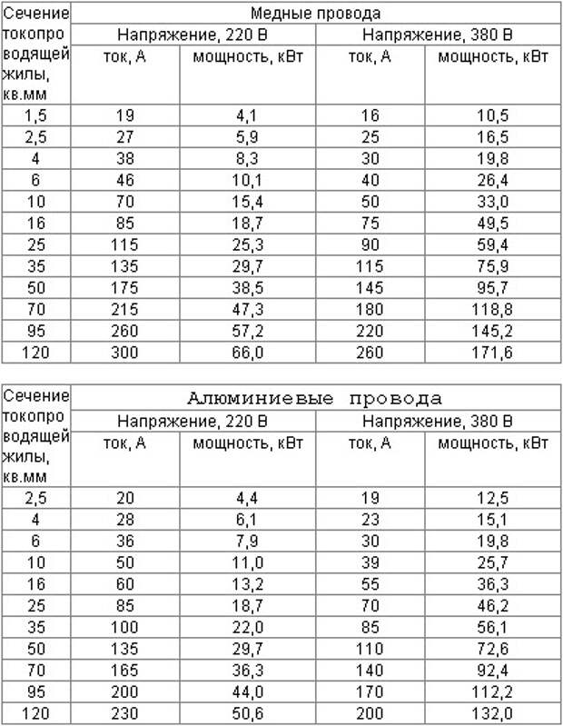 Соединение проводов Соединение проводов 220, клеммы, колодка, провода, электрик