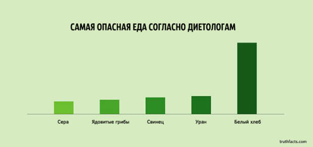 ироничные факты в графиках 