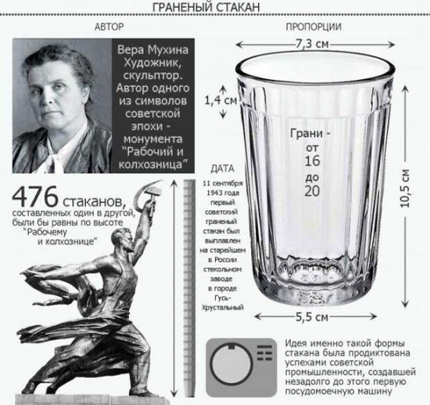 Легенды о граненом стакане интересное, истории