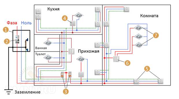 Монтаж и замена электропроводки: основные правила, советы электрика
