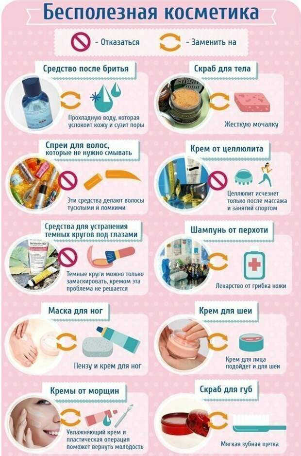 Наглядные шпаргалки для любителей чистоты и порядка Наглядные шпаргалки для любителей чистоты и порядка