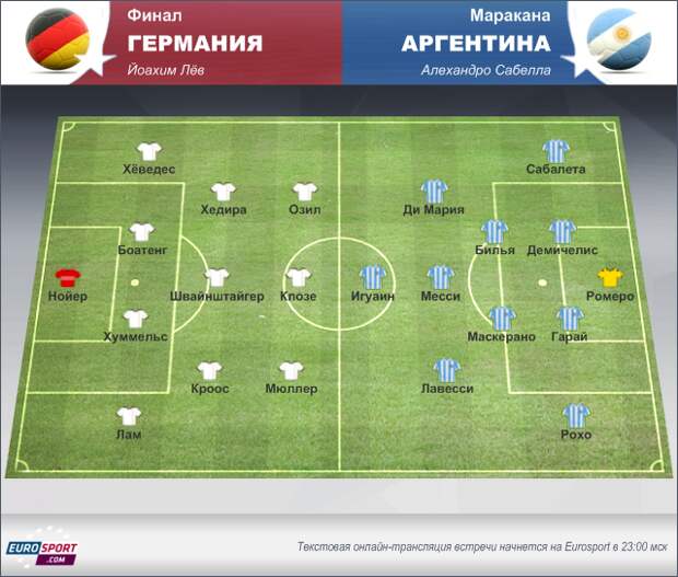 Германия - Аргентина
