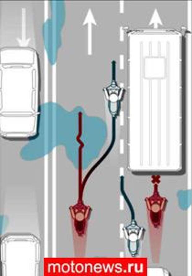 Часть 12. Во время дождя