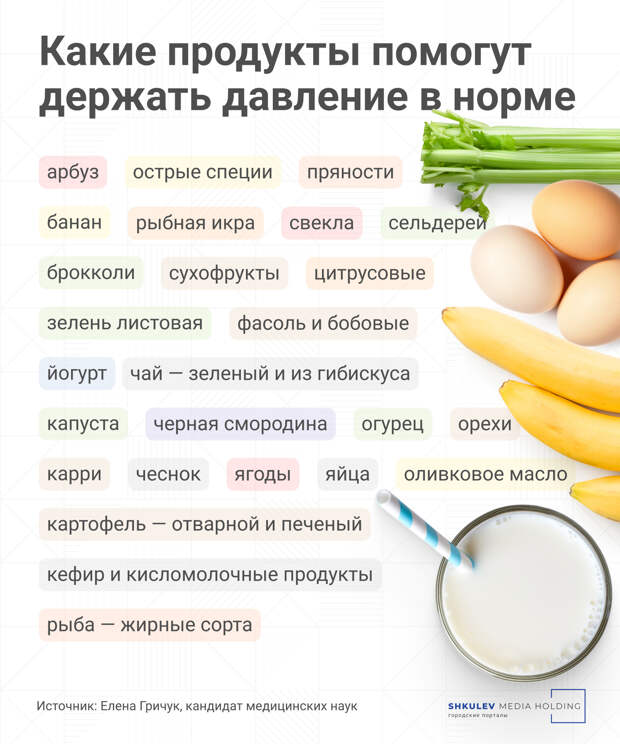 Врачи советуют добавить в рацион эти продукты