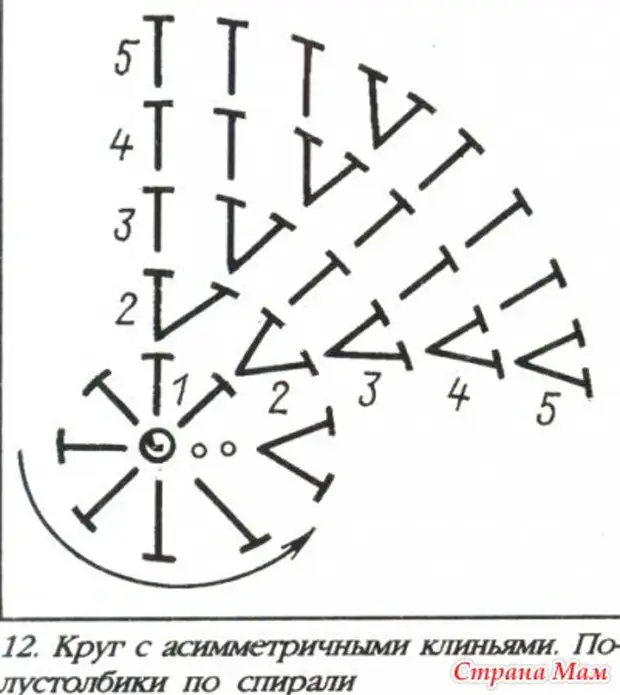 Как связать круг крючком схема и описание ровный столбиками без накида