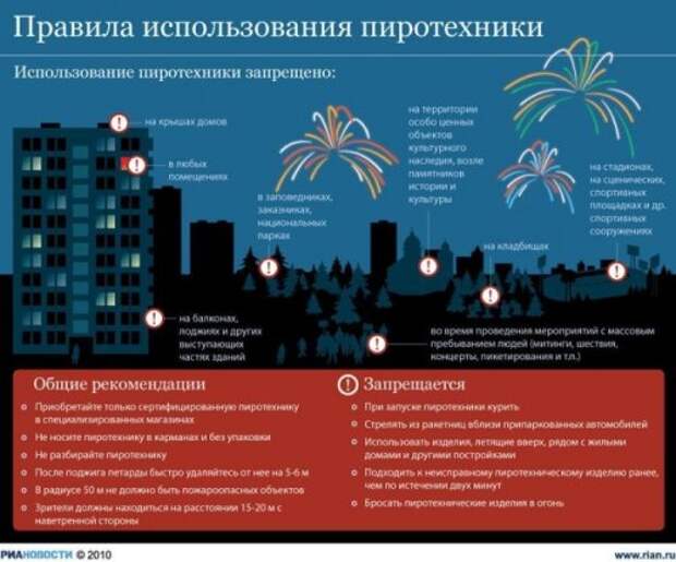 Новогодние инфографики