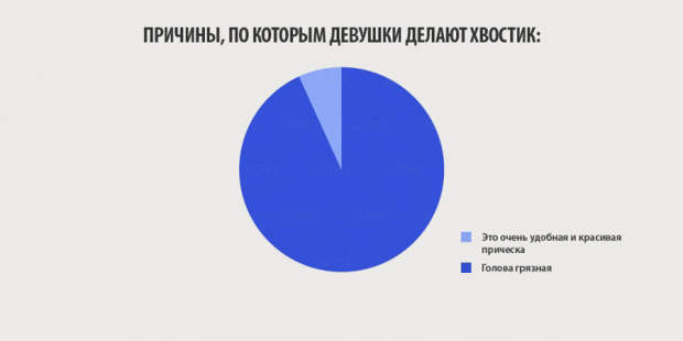10 инфографиков, которые отображают всю правду о женщинах женщины, инфографика