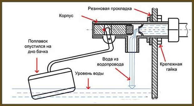 Услуги сантехника в Москве и Московской области