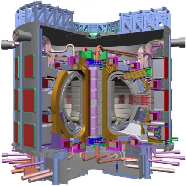 Реактор ITER