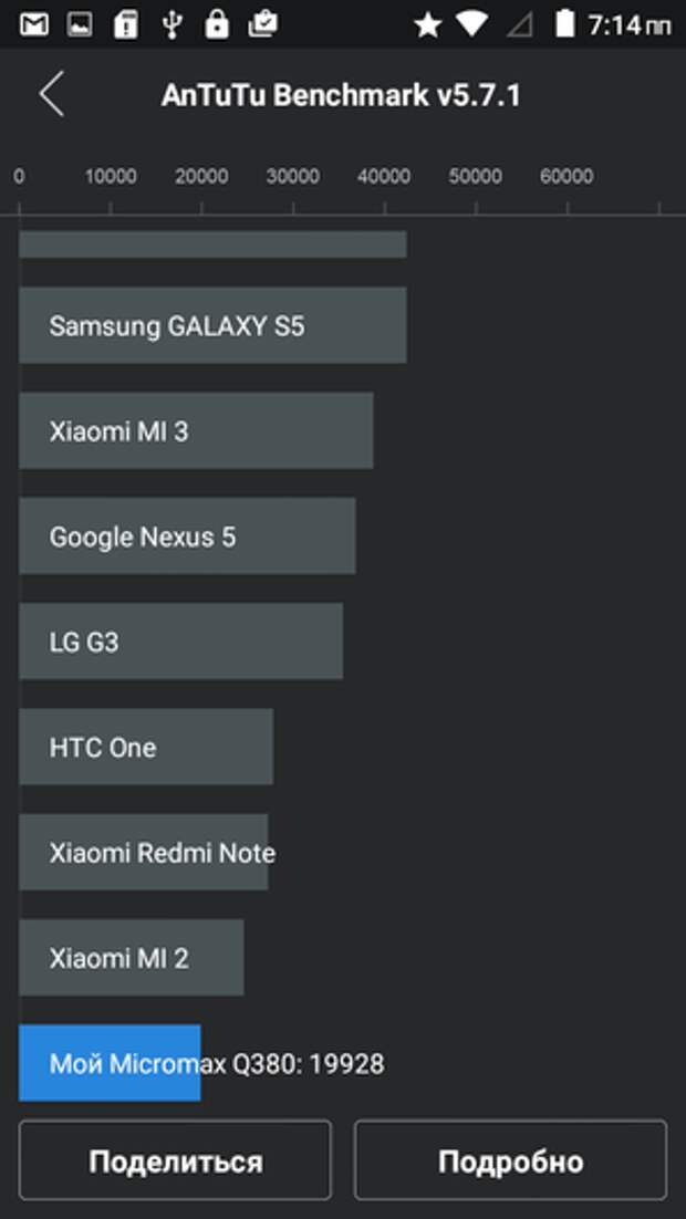 Micromax Canvas Spark в AnTuTu