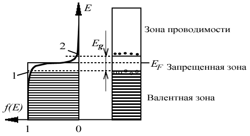 Взгляд изнутри: светодиодные лампочки