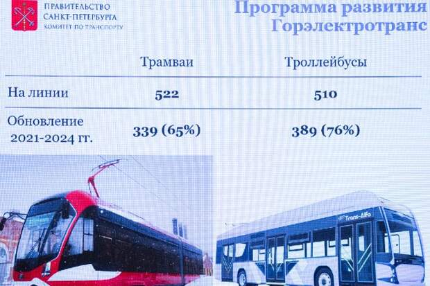 Власти Петербурга рассказали, как проведут транспортную реформу с заменой маршруток