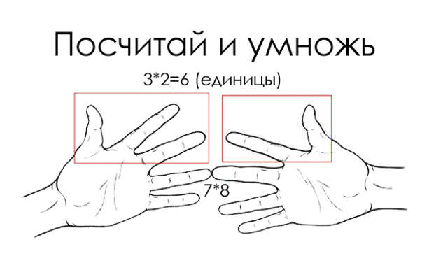 математические трюки