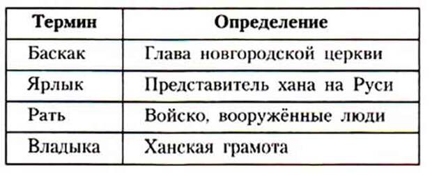 Установите соответствие между терминами и их определениями