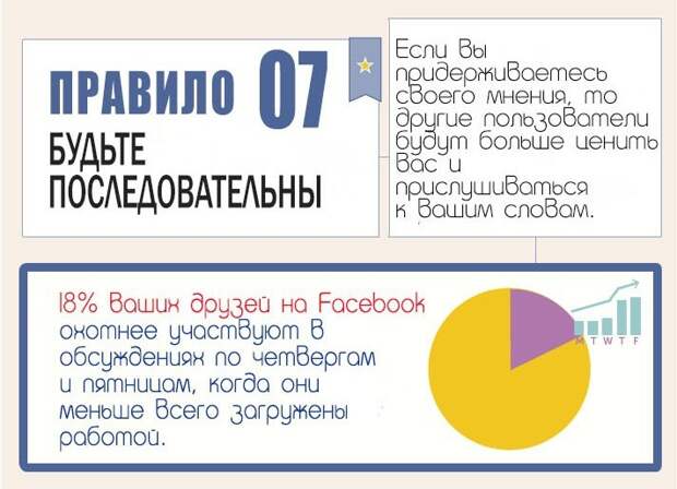 12 правил этикета в социальных сетях