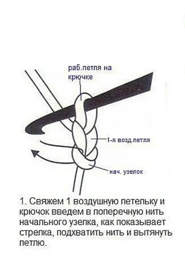 Схема вязания крючком шнура