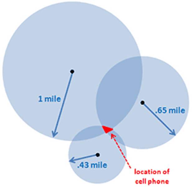 Местоположение абонента билайн. Местоположение абонента билайн. Узнать владельца по номеру те. Как найти номер телефона человека. Как найти номер телефона человека.