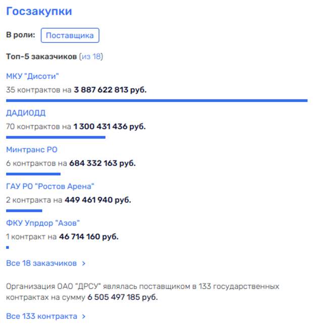 Как из госкомпании увели активы на миллиард: при чем тут семья Узденова?