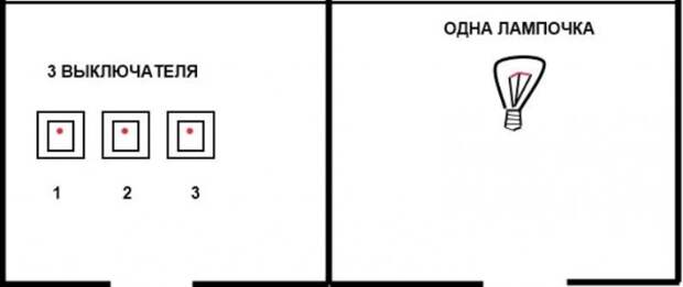 Головоломки, которые могут задать на собеседовании
