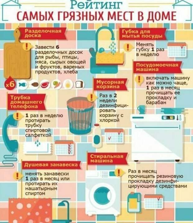 Наглядные шпаргалки для любителей чистоты и порядка Наглядные шпаргалки для любителей чистоты и порядка