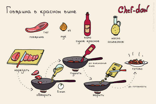 Для гурманов еда, мясо, рецепты