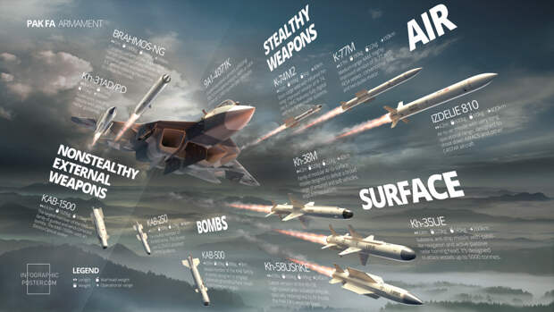 PAK-FA infographic