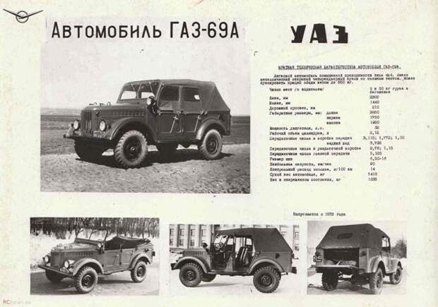 Внедорожники времен СССР внедорожник, джип, ссср