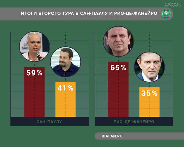 Неизвестная группировка терроризирует бразильские города