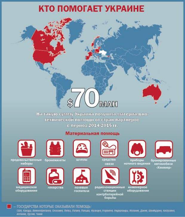 Сколько помочь. Страны которые помогают Украине. Страны которые не помогают Украине. Кто помогает Украине страны. Страны оказывающие помощь Украине.