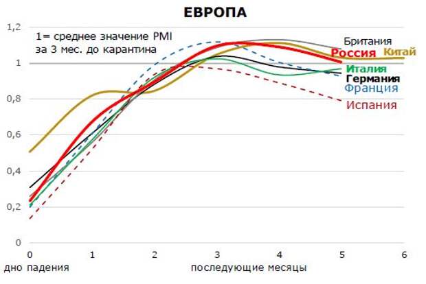 Активность в секторе услуг 