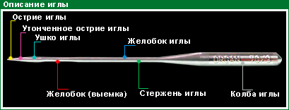 Как правильно подобрать иглы для швейной машины