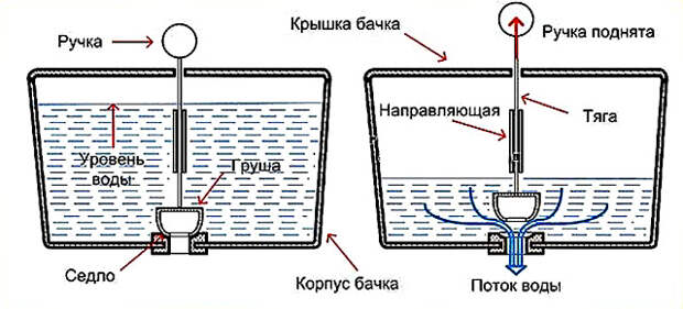 Услуги сантехника в Москве и Московской области