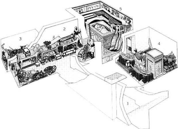 Гробница Тутанхамона выставка, гробница, фараон, царь