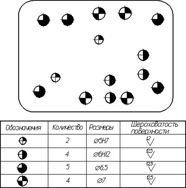 При обозначении одинаковых отверстий условными знаками количество отверстий и их размеры допускается указывать в таблице