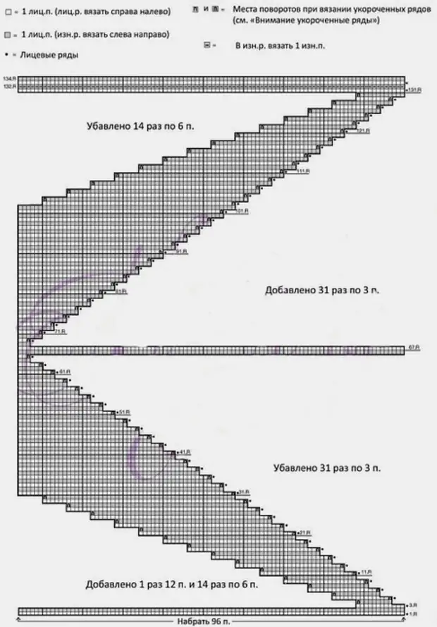 Шаль укороченными рядами спицами схема и описание