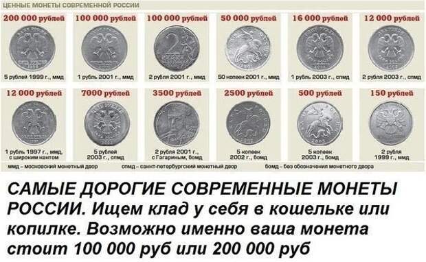 Ищите клад у себя дома! Самые дорогие монеты СССР и России с 1924 по 2014 гг. Стоимость сегодня Ищите клад у себя дома! Самые дорогие монеты СССР и России с 1924 по 2014 гг. Стоимость сегодня