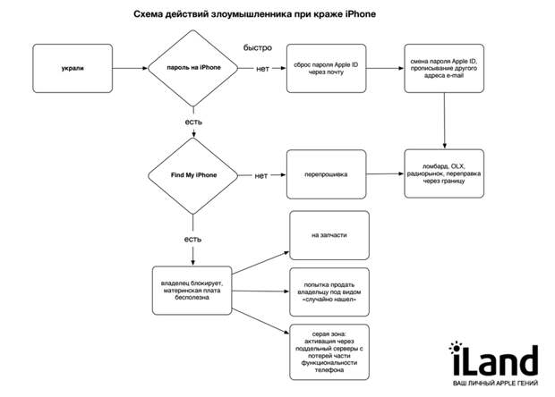 Алгоритм действий схема