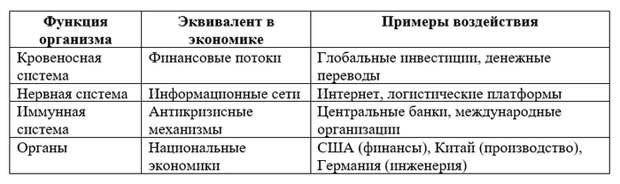 Глобальная экономика как единый организм