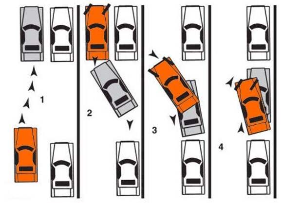 Как правильно парковаться